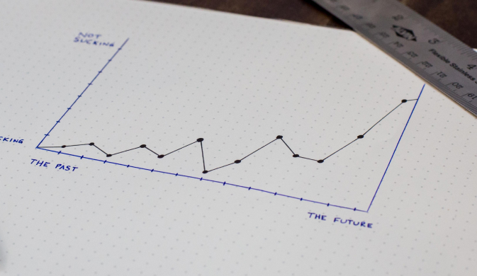 a line graph